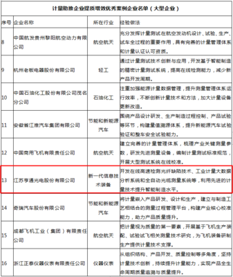 亨通光電自研核心技術(shù)系統(tǒng)獲國家市場監(jiān)管總局通報表揚(yáng)，彰顯技術(shù)賦能與服務(wù)標(biāo)桿價值